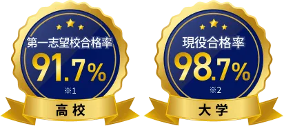 高校・大学合格率