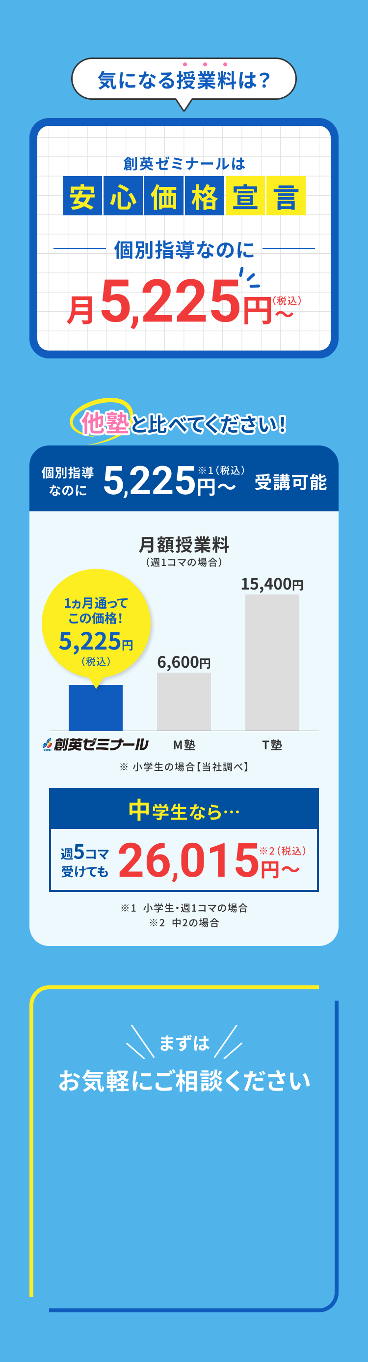 気になる授業料は?
